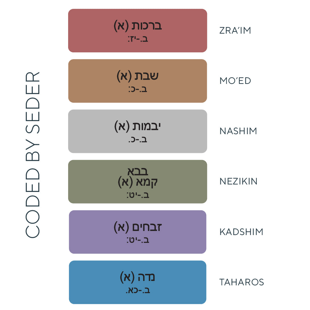 Coded by Seder Gemara Set - Mesechta and Daf - Label Land