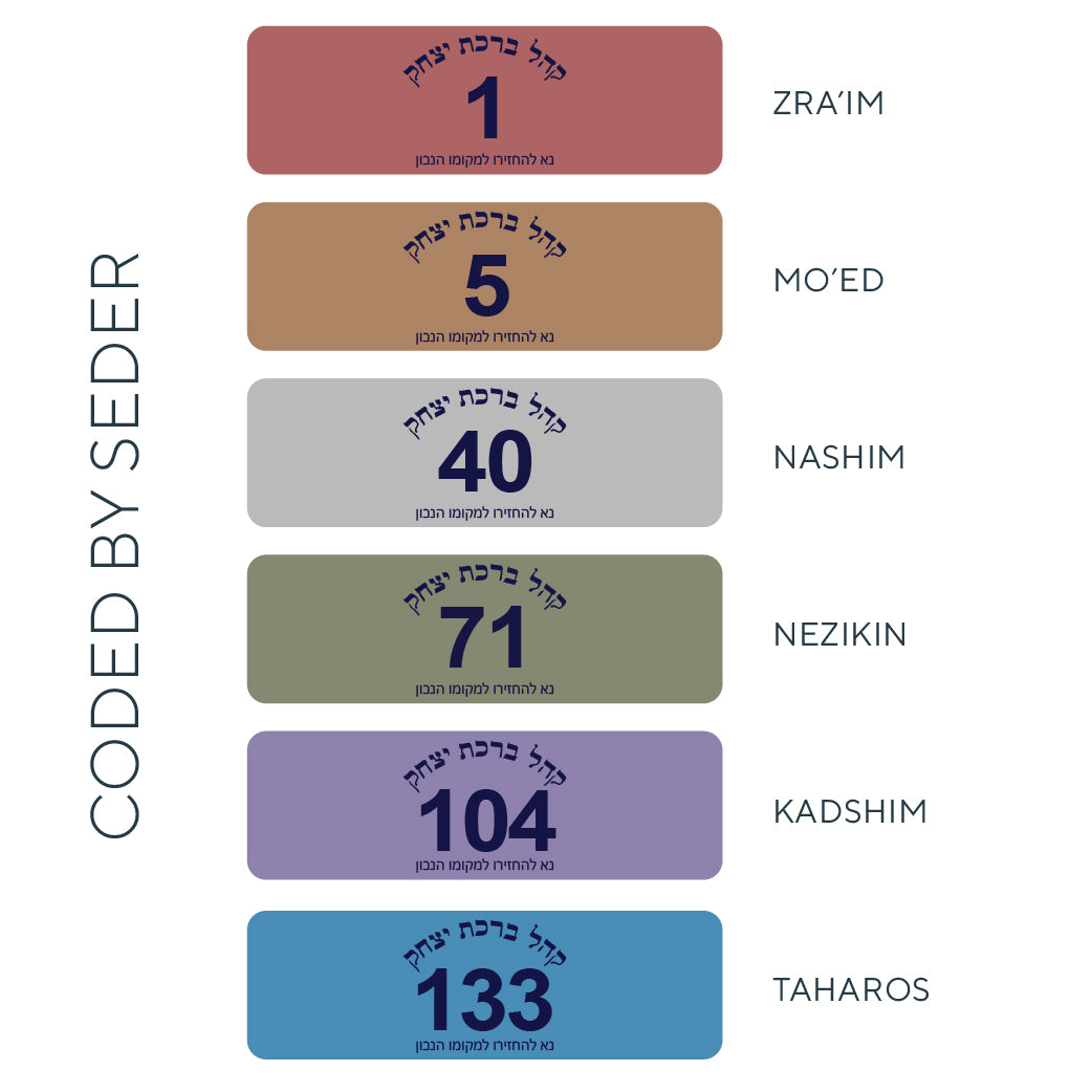 Mesivta Gemara Labels - Numbered - Label Land