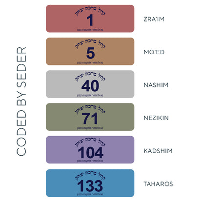 Artscroll Gemara Labels - Numbered - Label Land